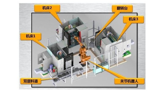 機器人上下料工作站由哪些組成？
